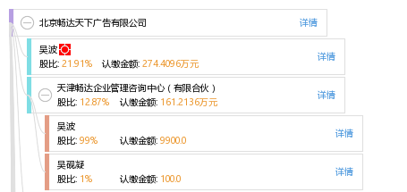 北京暢達天下廣告