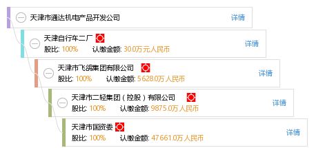 天津市通達機電產品開發公司