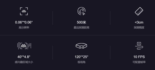 5>3+3?蔚來能否「三分天下」就看ET5了_Model_定位_毫米波